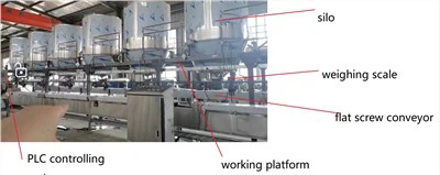 Σύστημα επεξεργασίας συστατικών